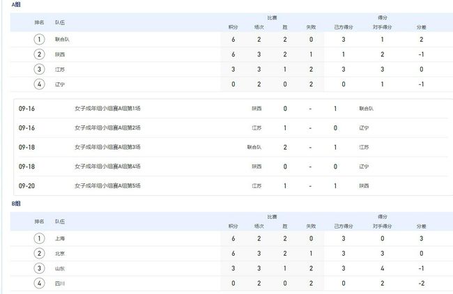 据法国媒体《le10sport》报道，即将到来的冬季转会窗，曼联和曼城将会争夺里尔小将莱尼-约罗（LenyYoro），曼市双雄已经和球员及所在的俱乐部里尔取得了联系。